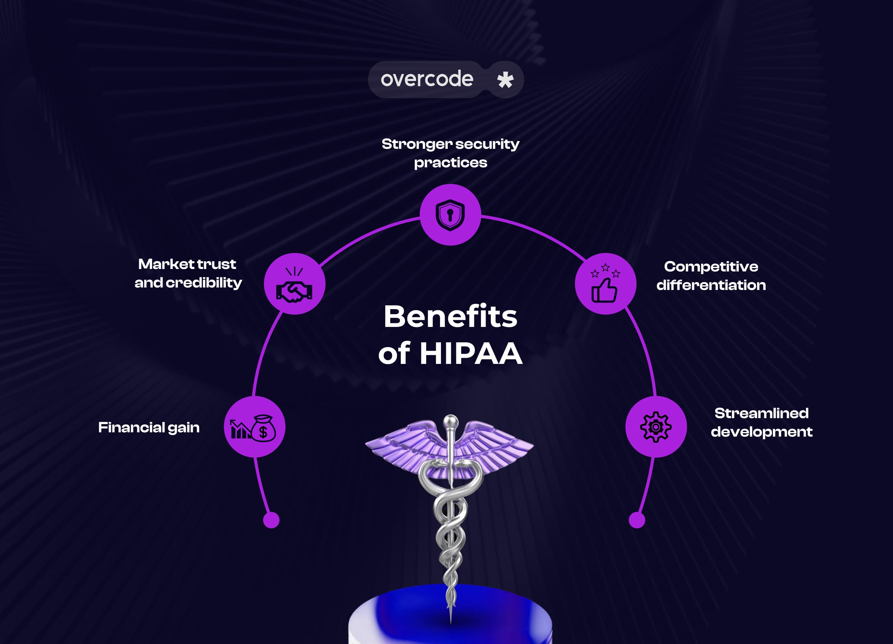 5 benefits of HIPAA compliance