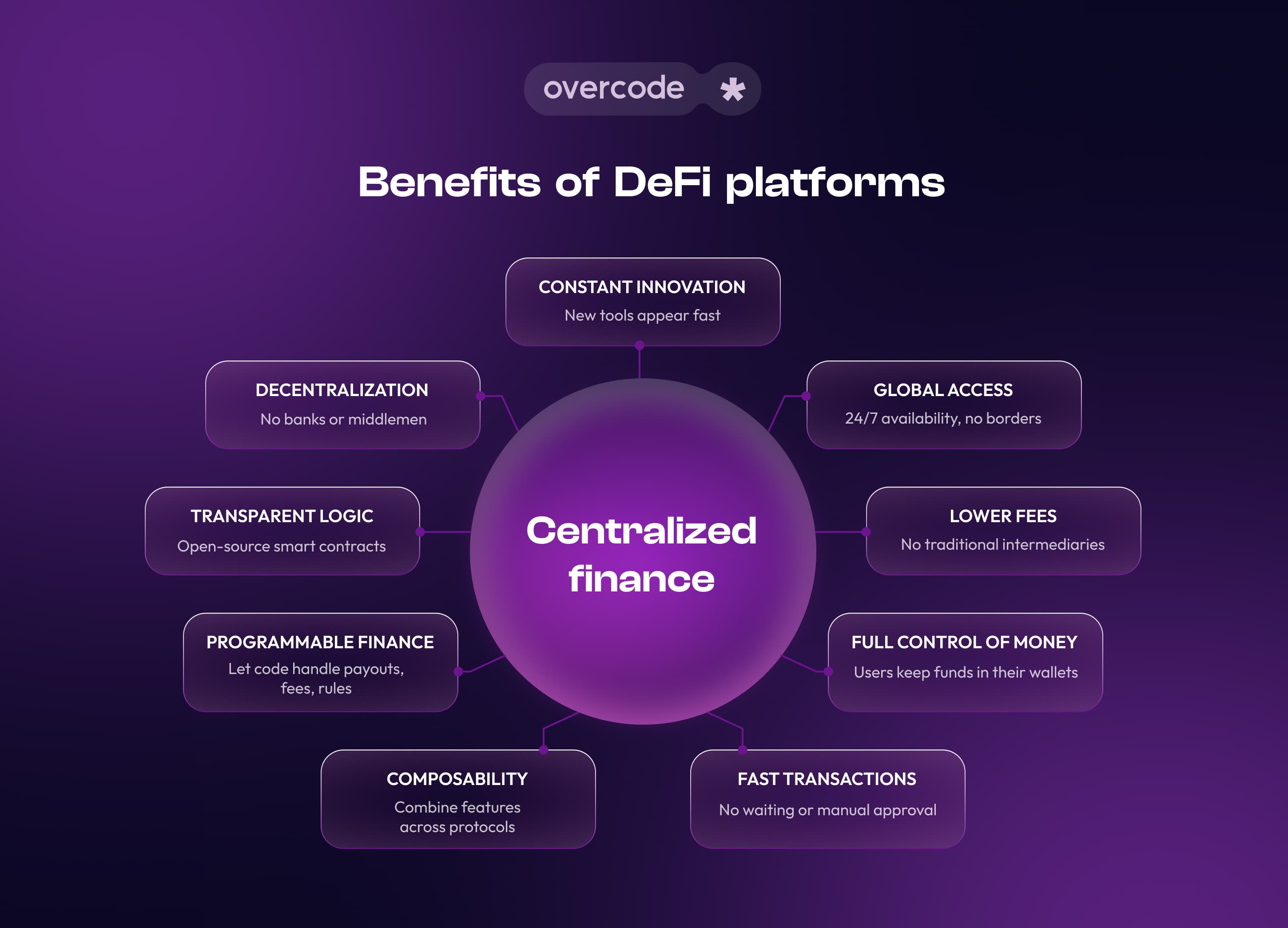 Benefits of DeFi