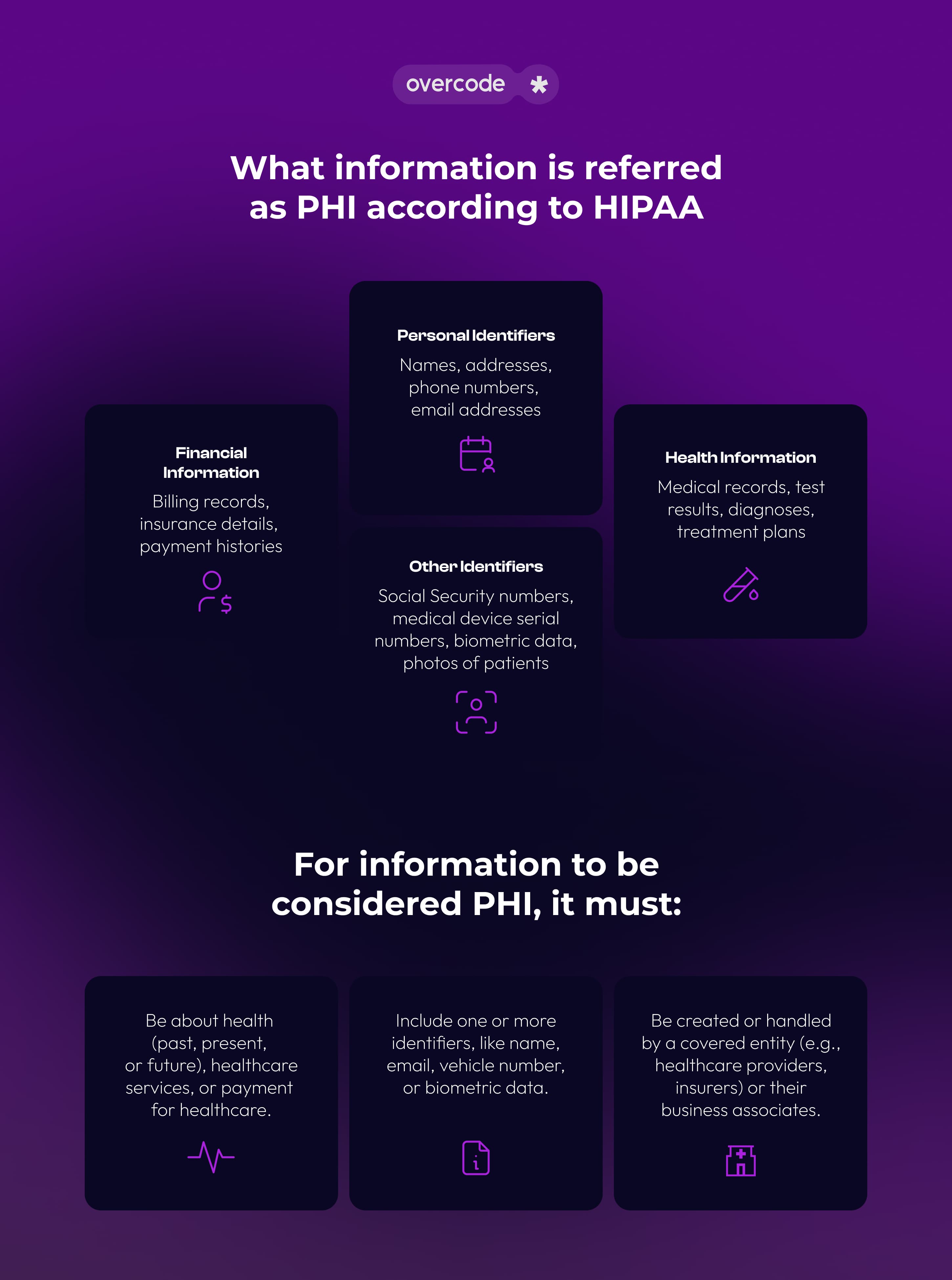 What is considered HIPAA information