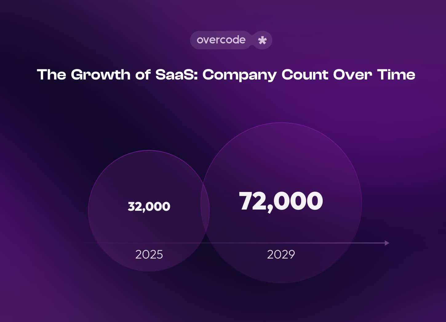 How many SaaS companies are there in the world