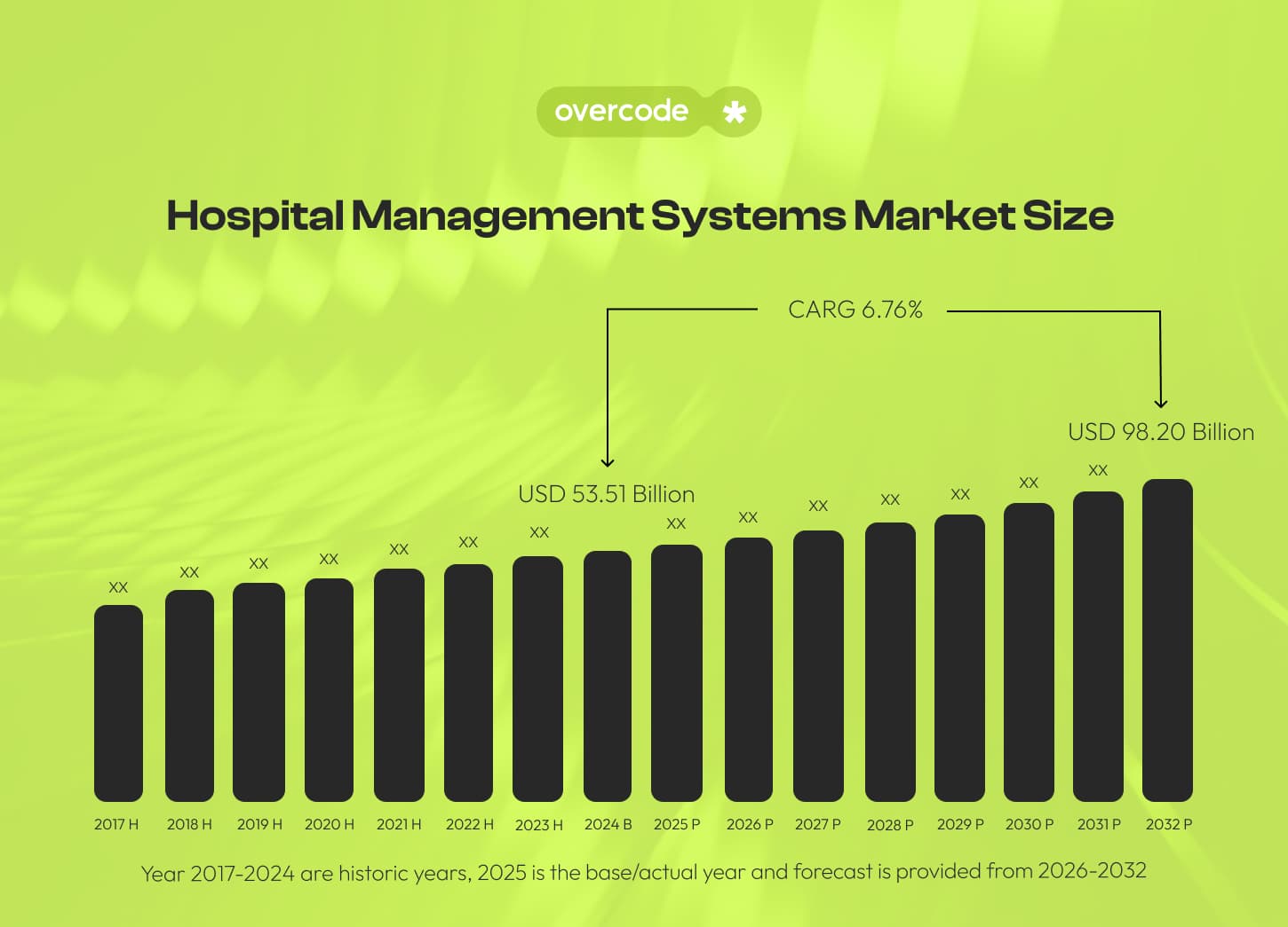Hospital management system software market growth from 2017 to 2032