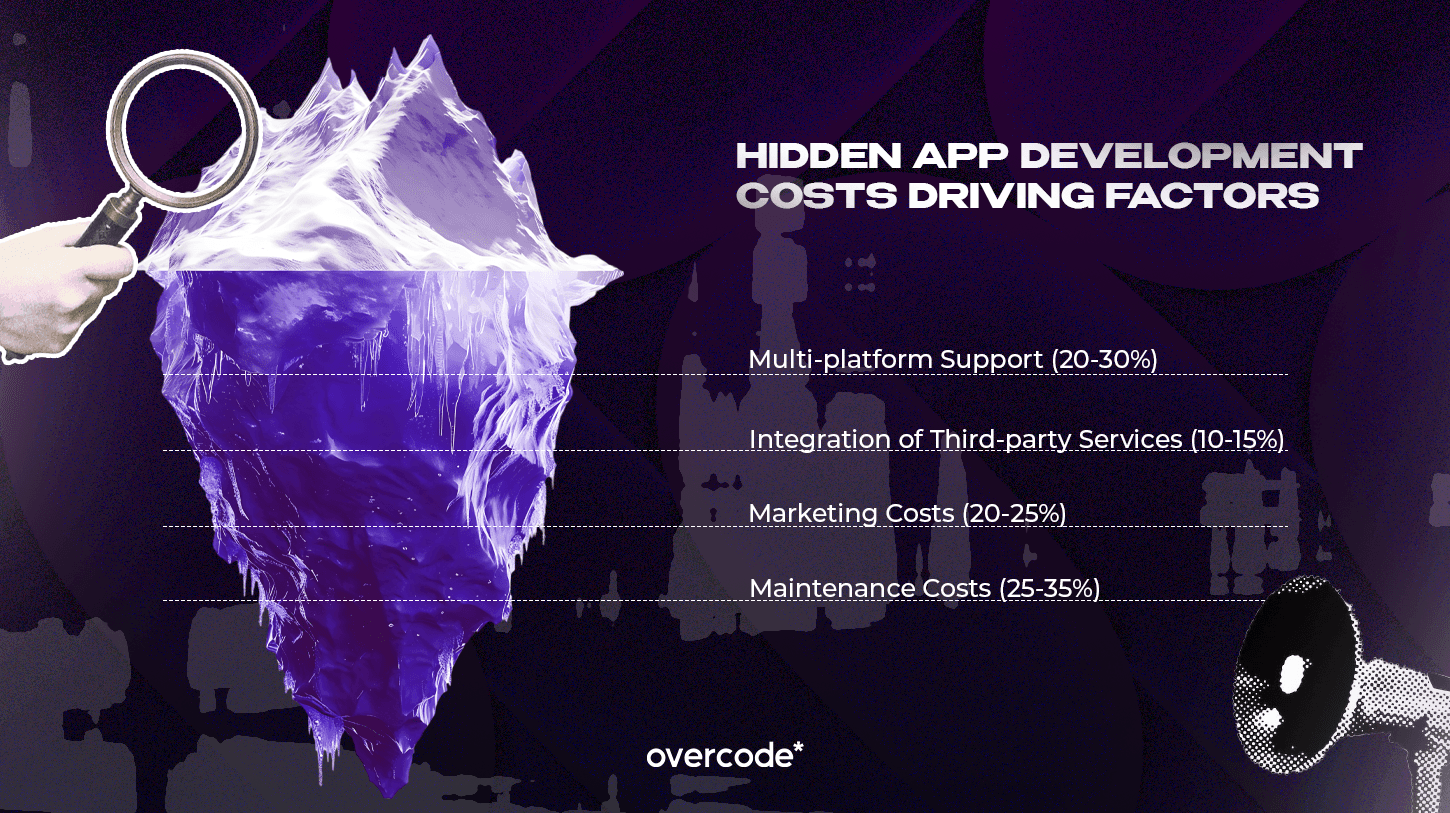 Hidden cost of app development