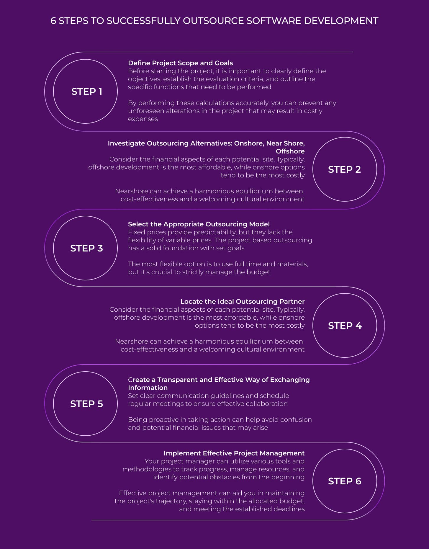 How to successfully outsource IT development in 6 steps