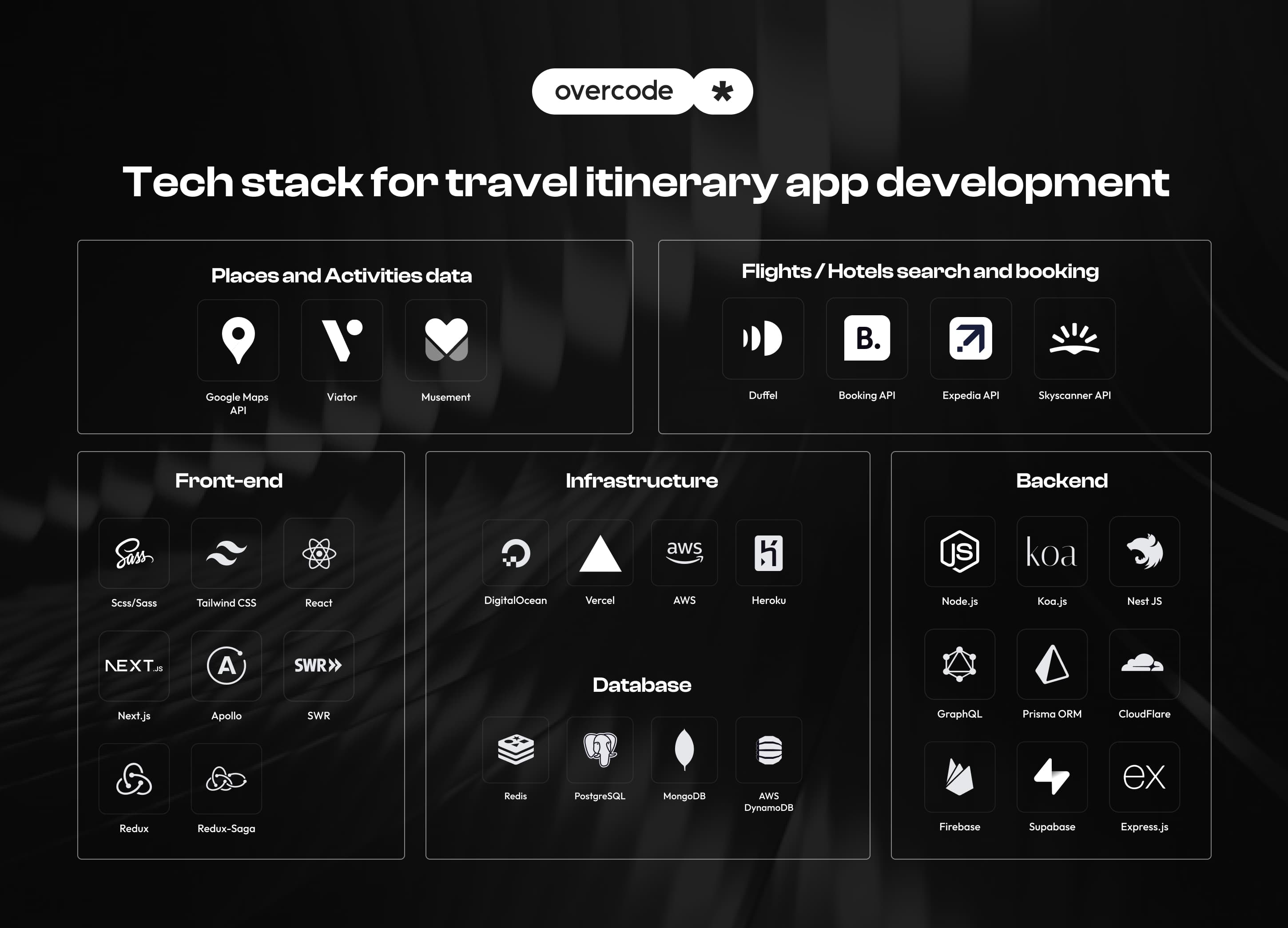 Travel itinerary planning app development: tech stack