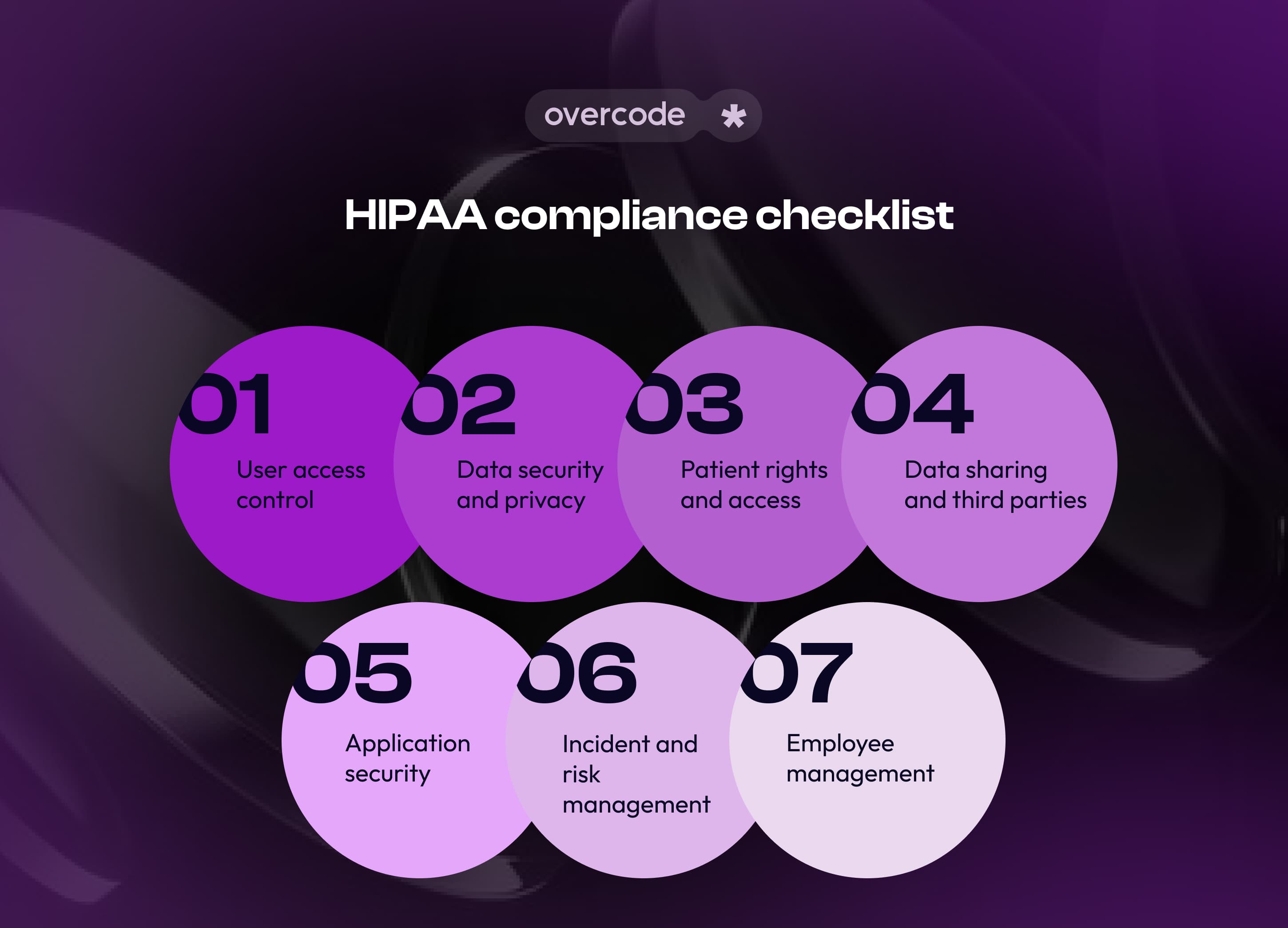 HIPAA compliance checklist for software