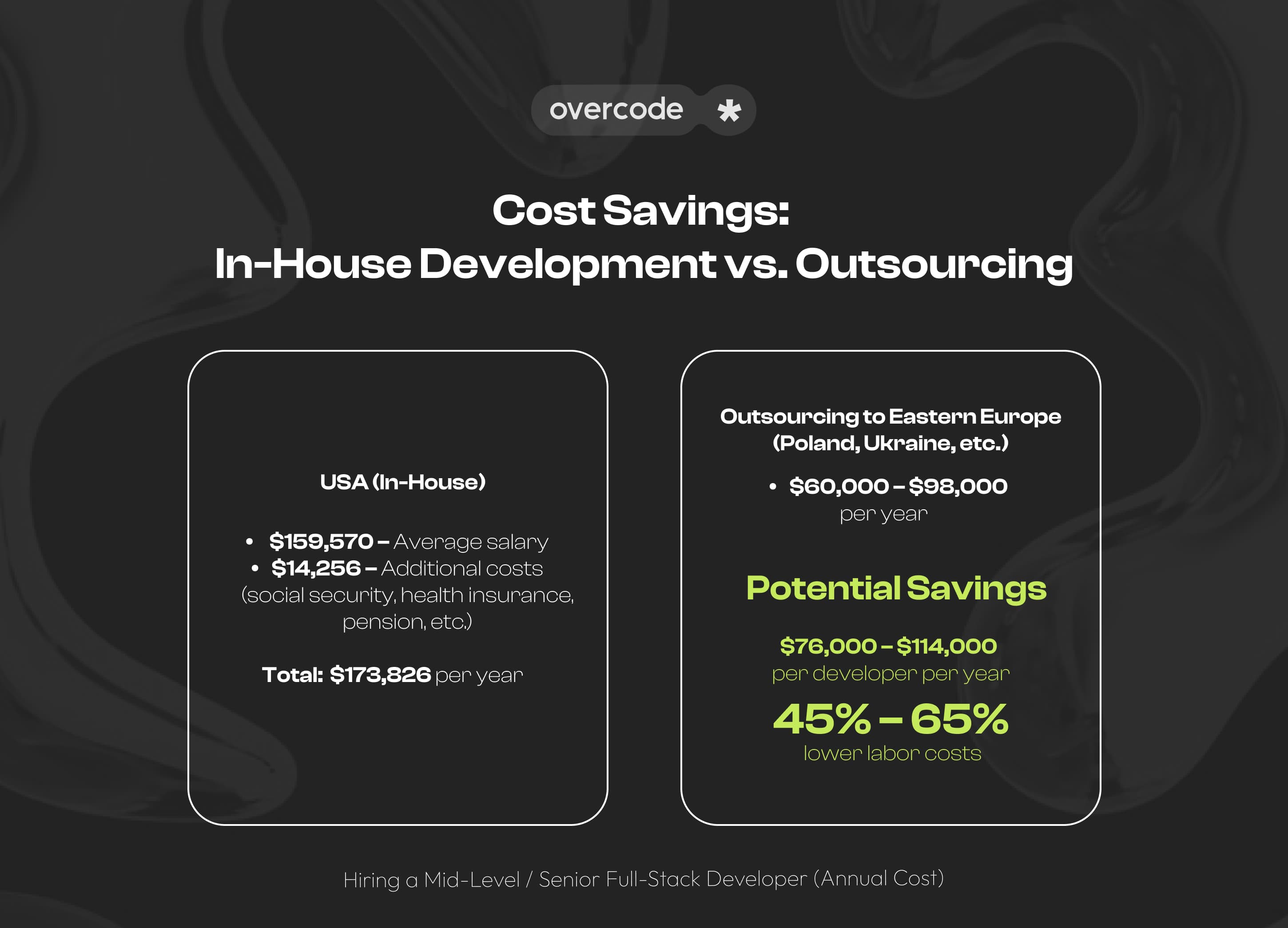 In-house vs Outsourcing software development: cost saving