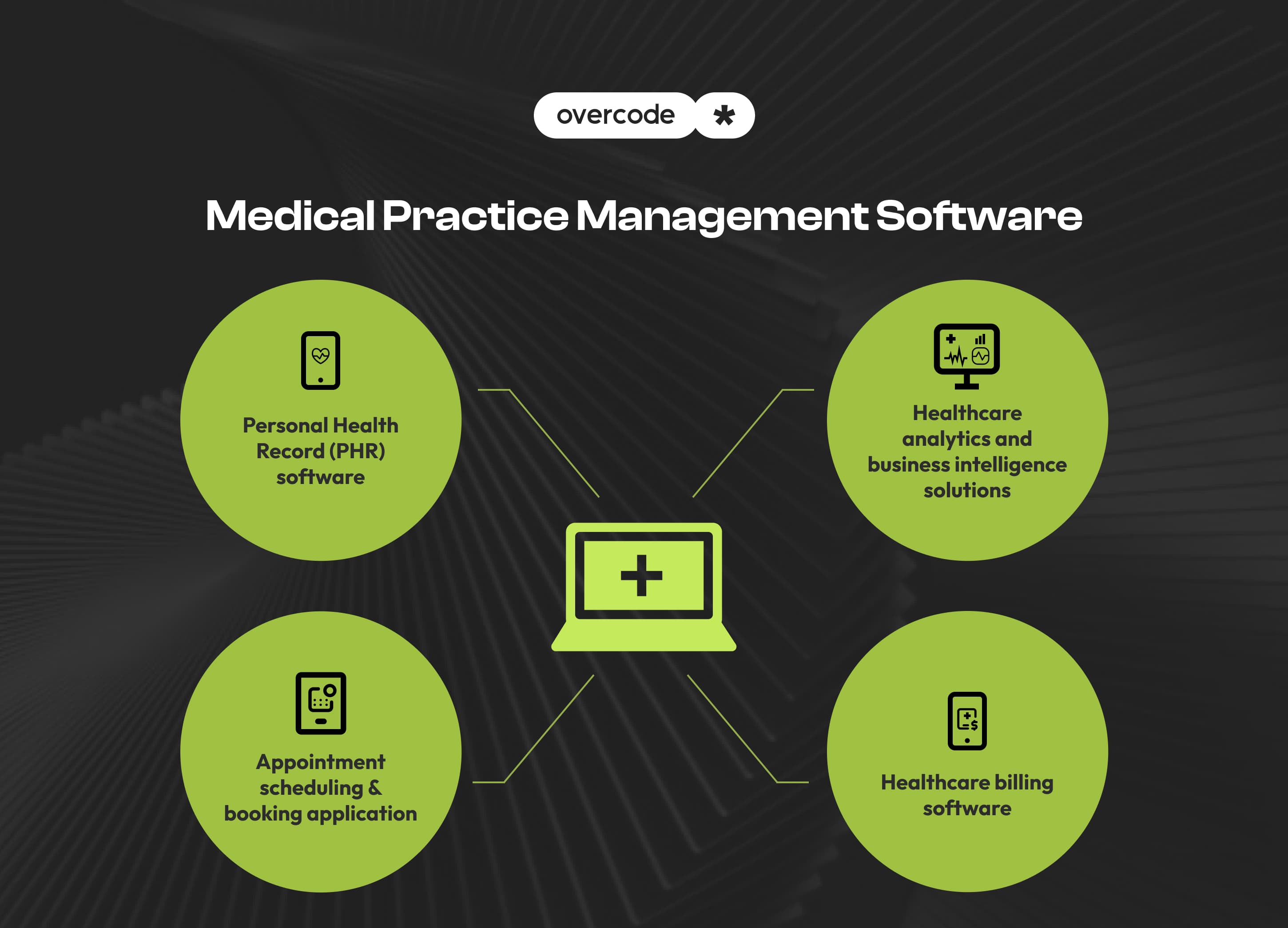 Medical practice management software