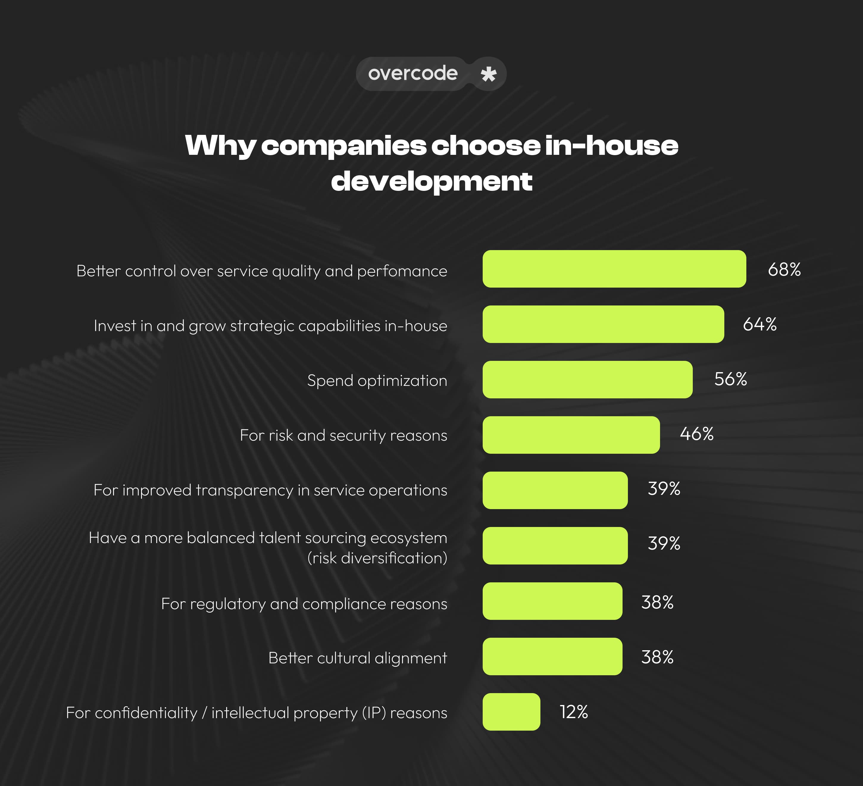 Why would a company choose in-house software development?